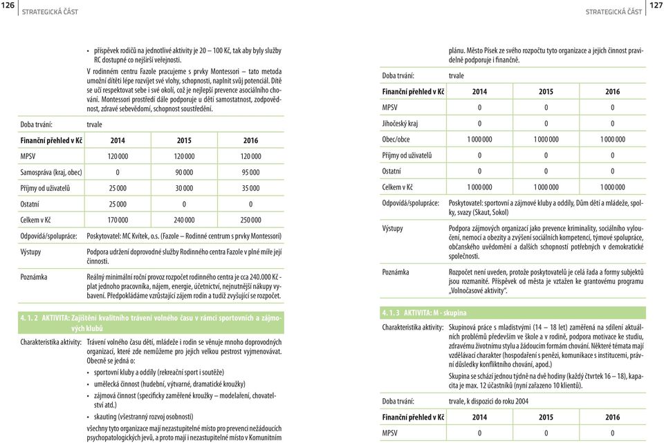 Dítě se učí respektovat sebe i své okolí, což je nejlepší prevence asociálního chování. Montessori prostředí dále podporuje u dětí samostatnost, zodpovědnost, zdravé sebevědomí, schopnost soustředění.