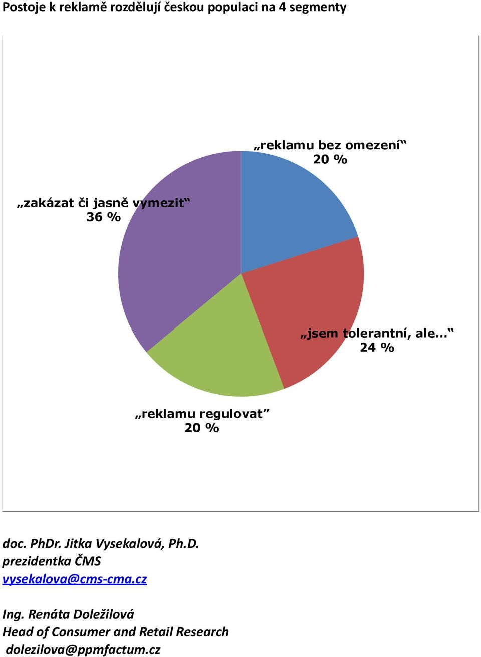 % doc. PhDr. Jitka Vysekalová, Ph.D. prezidentka ČMS vysekalova@cms- cma.