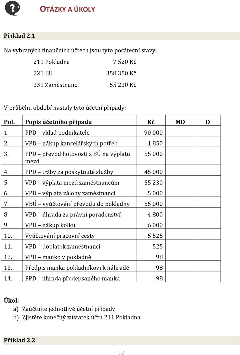 Popis účetního případu Kč MD D 1. PPD vklad podnikatele 90 000 2. VPD nákup kancelářských potřeb 1 850 3. PPD převod hotovosti z BÚ na výplatu mezd 55 000 4. PPD tržby za poskytnuté služby 45 000 5.