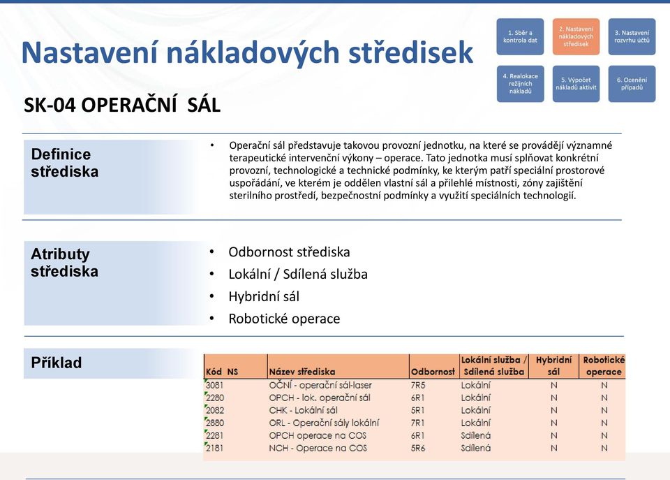 Tato jednotka musí splňovat konkrétní provozní, technologické a technické podmínky, ke kterým patří speciální prostorové uspořádání, ve kterém