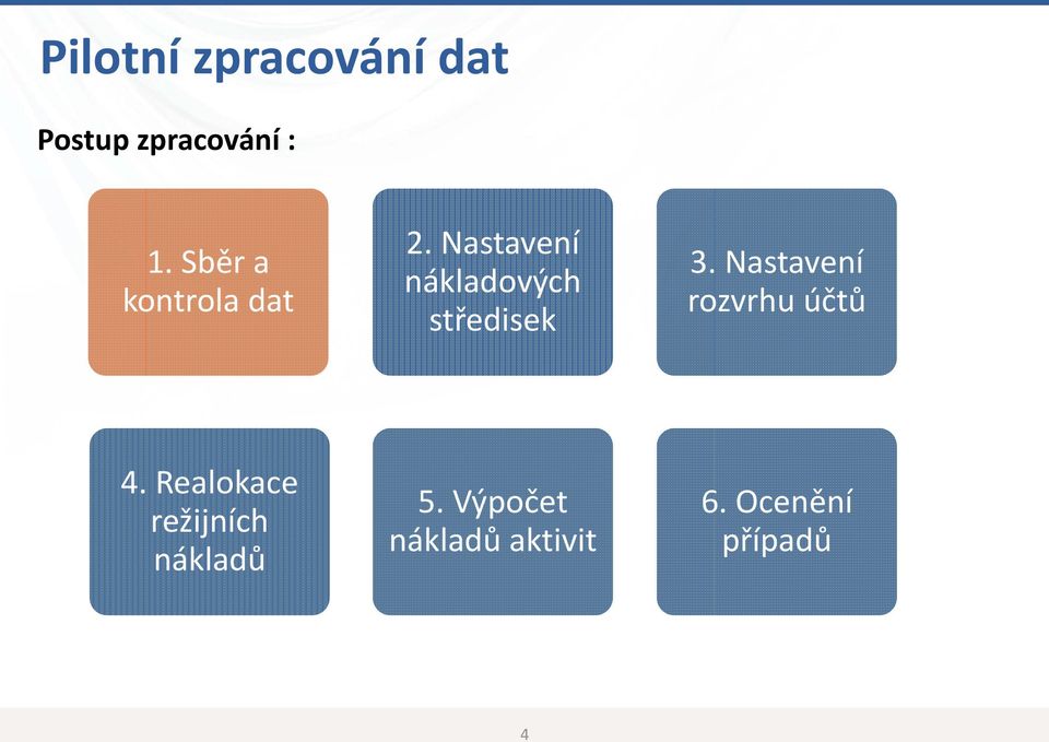 Nastavení nákladových středisek 3.
