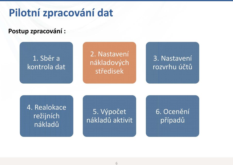 Nastavení nákladových středisek 3.
