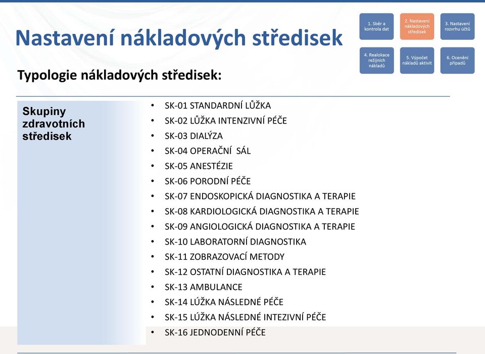 KARDIOLOGICKÁ DIAGNOSTIKA A TERAPIE SK 09 ANGIOLOGICKÁ DIAGNOSTIKA A TERAPIE SK 10 LABORATORNÍ DIAGNOSTIKA SK 11 ZOBRAZOVACÍ METODY