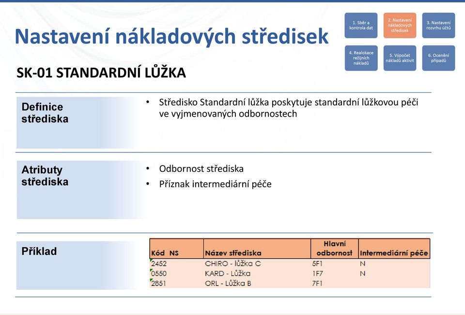 standardní lůžkovou péči ve vyjmenovaných odbornostech