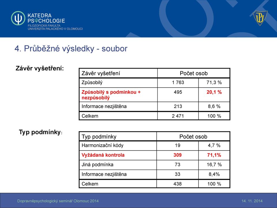 Celkem 2 471 100 % Typ podmínky: Typ podmínky Počet osob Harmonizační kódy 19 4,7 %