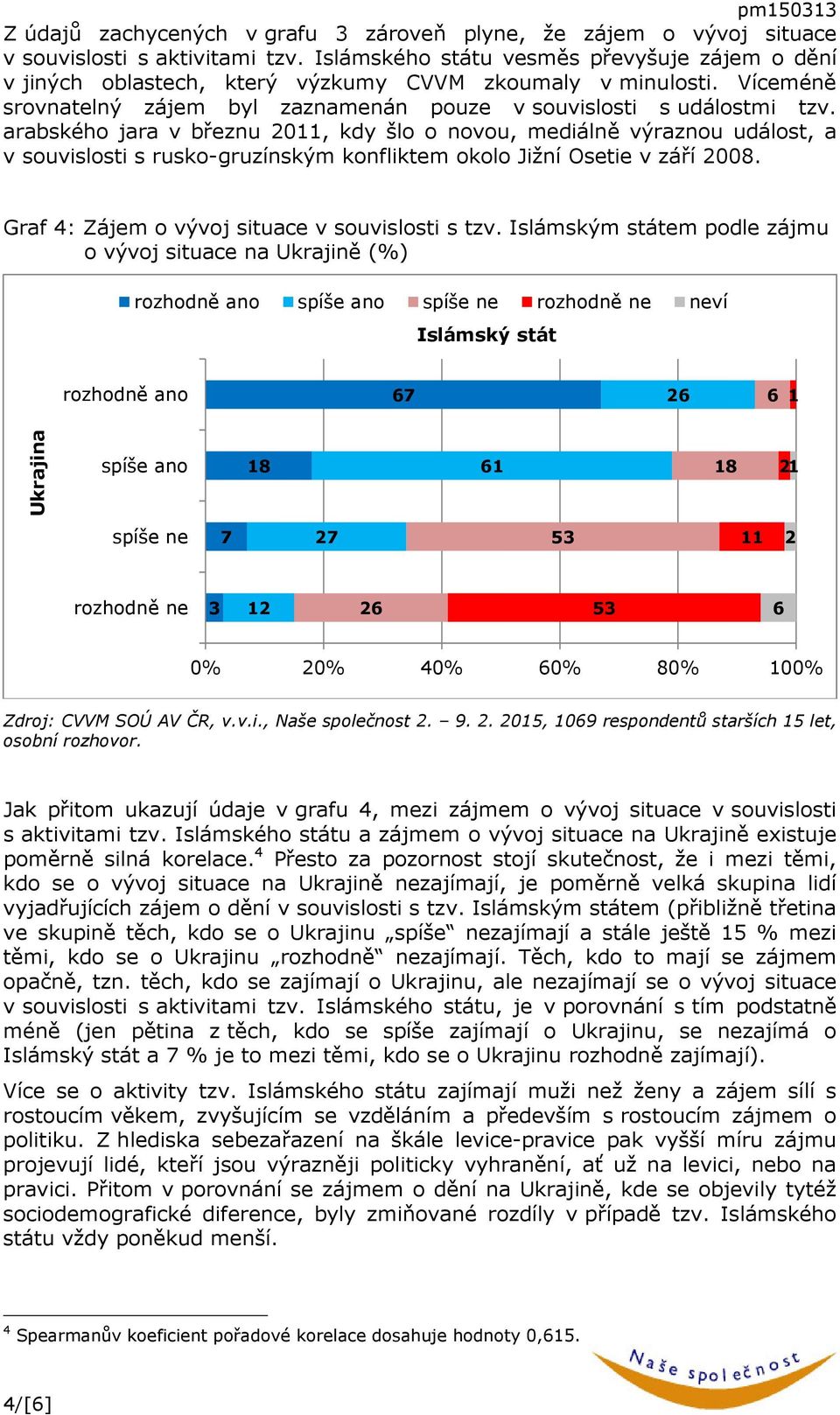 arabského jara v březnu 0, kdy šlo o novou, mediálně výraznou událost, a v souvislosti s rusko-gruzínským konfliktem okolo Jižní Osetie v září 008. Graf 4: Zájem o vývoj situace v souvislosti s tzv.