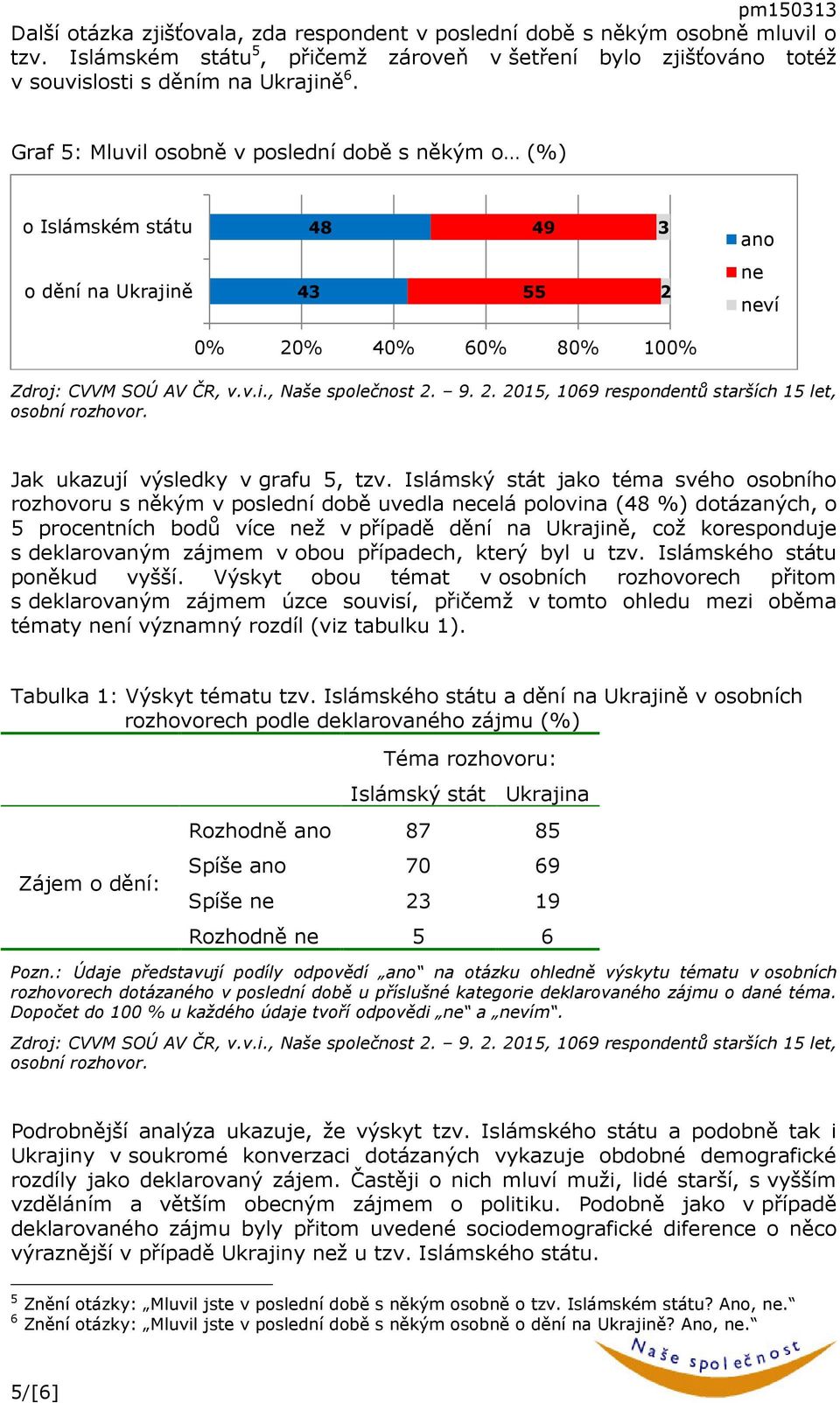 . 05, 069 respondentů starších 5 let, Jak ukazují výsledky v grafu 5, tzv.