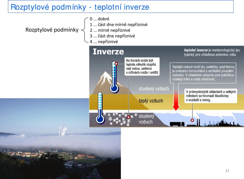 .. mírně nepříznivé 3... část dne nepříznivé 4.