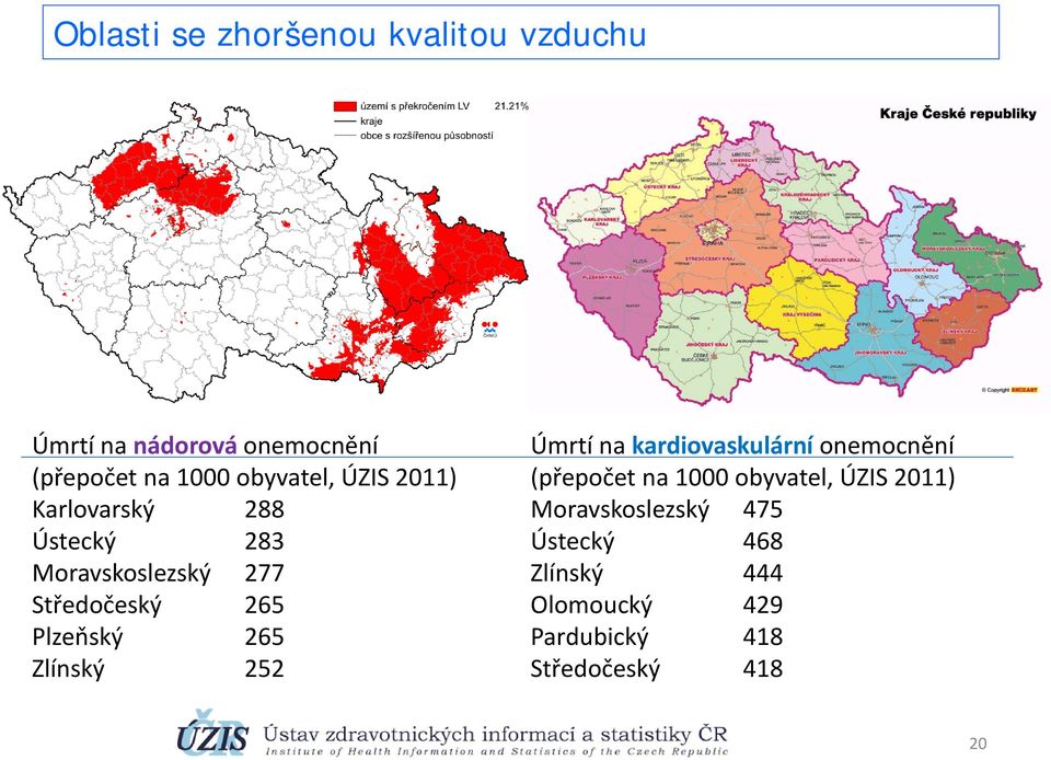 Plzeňský 265 Zlínský 252 Úmrtí na kardiovaskulární onemocnění (přepočet na 1000 obyvatel,