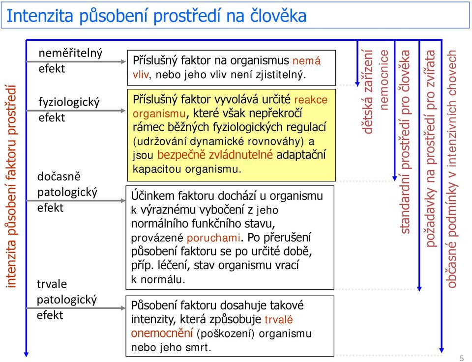 Příslušný faktor vyvolává určité reakce organismu, které však nepřekročí rámec běžných fyziologických regulací (udržování dynamické rovnováhy) a jsou bezpečně zvládnutelné adaptační kapacitou