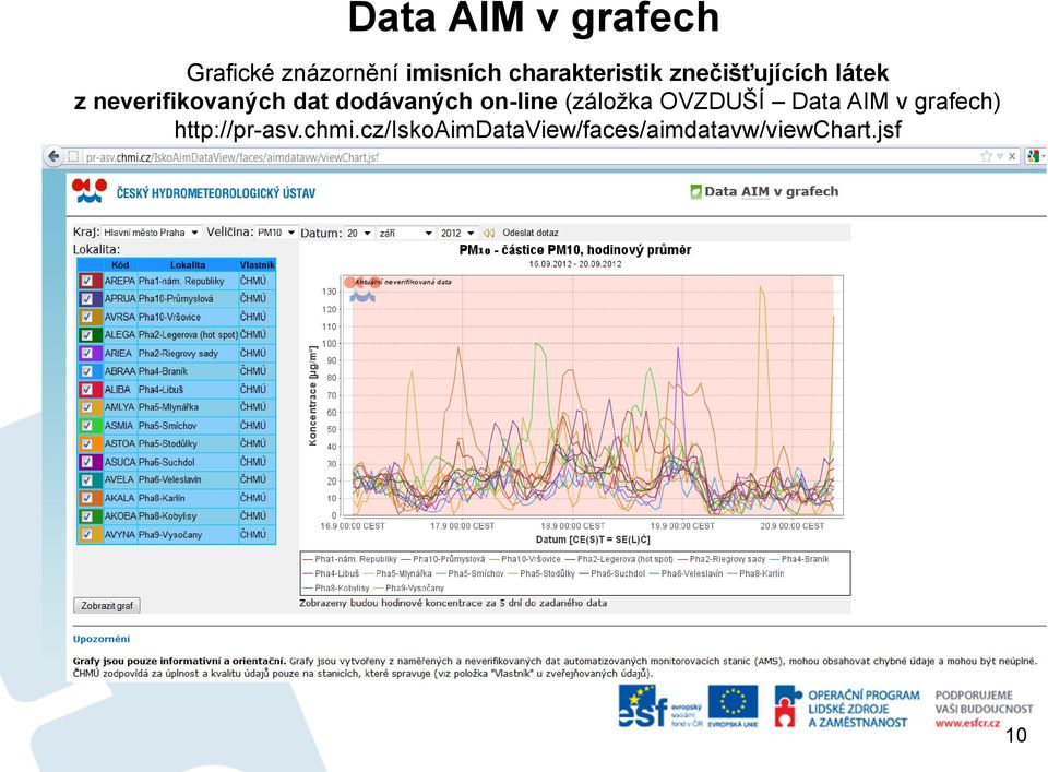 dodávaných on-line (záložka OVZDUŠÍ Data AIM v grafech)