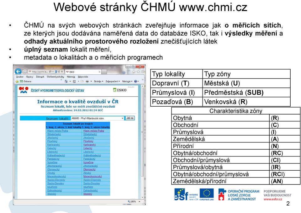 odhady aktuálního prostorového rozložení znečišťujících látek úplný seznam lokalit měření, metadata o lokalitách a o měřicích programech Typ lokality Typ zóny