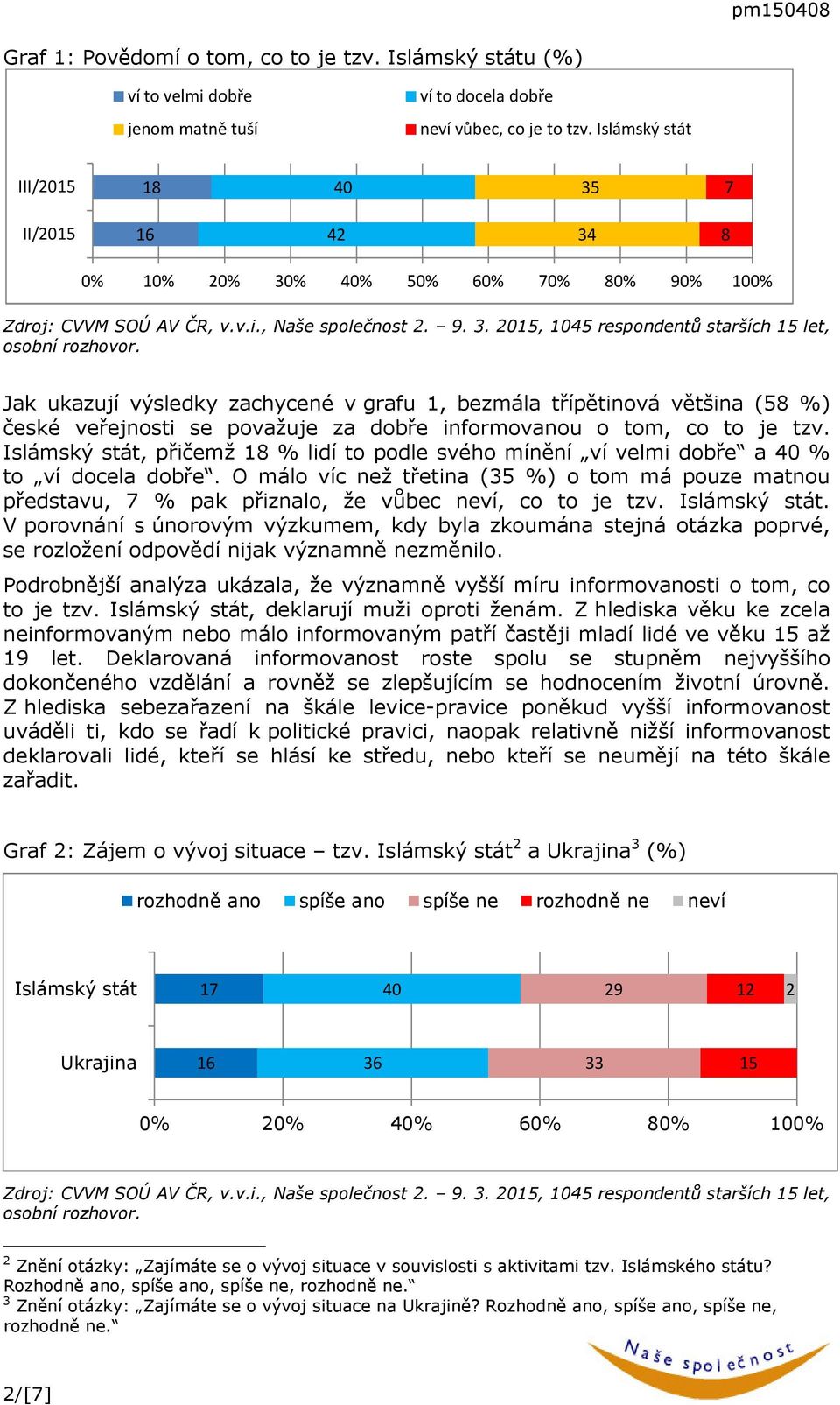 .. 05, 05 respondentů starších 5 let, Jak ukazují výsledky zachycené v grafu, bezmála třípětinová většina (5 %) české veřejnosti se považuje za dobře informovanou o tom, co to je tzv.