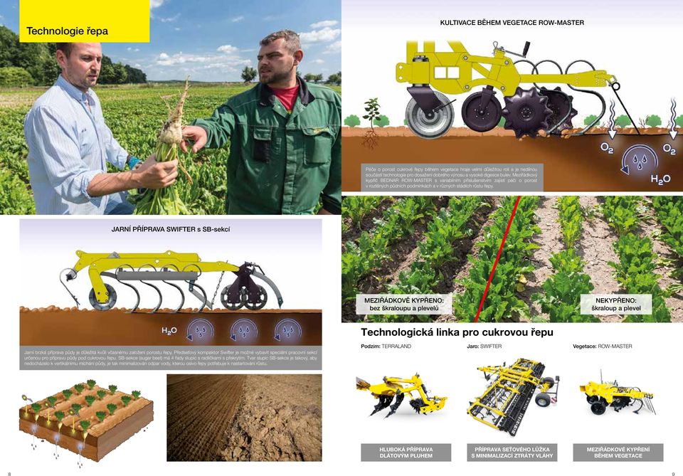 JARNÍ PŘÍPRAVA SWIFTER s SB-sekcí MEZIŘÁDKOVĚ KYPŘENO: bez škraloupu a plevelů NEKYPŘENO: škraloup a plevel Technologická linka pro cukrovou řepu Jarní brzká příprava půdy je důležitá kvůli včasnému