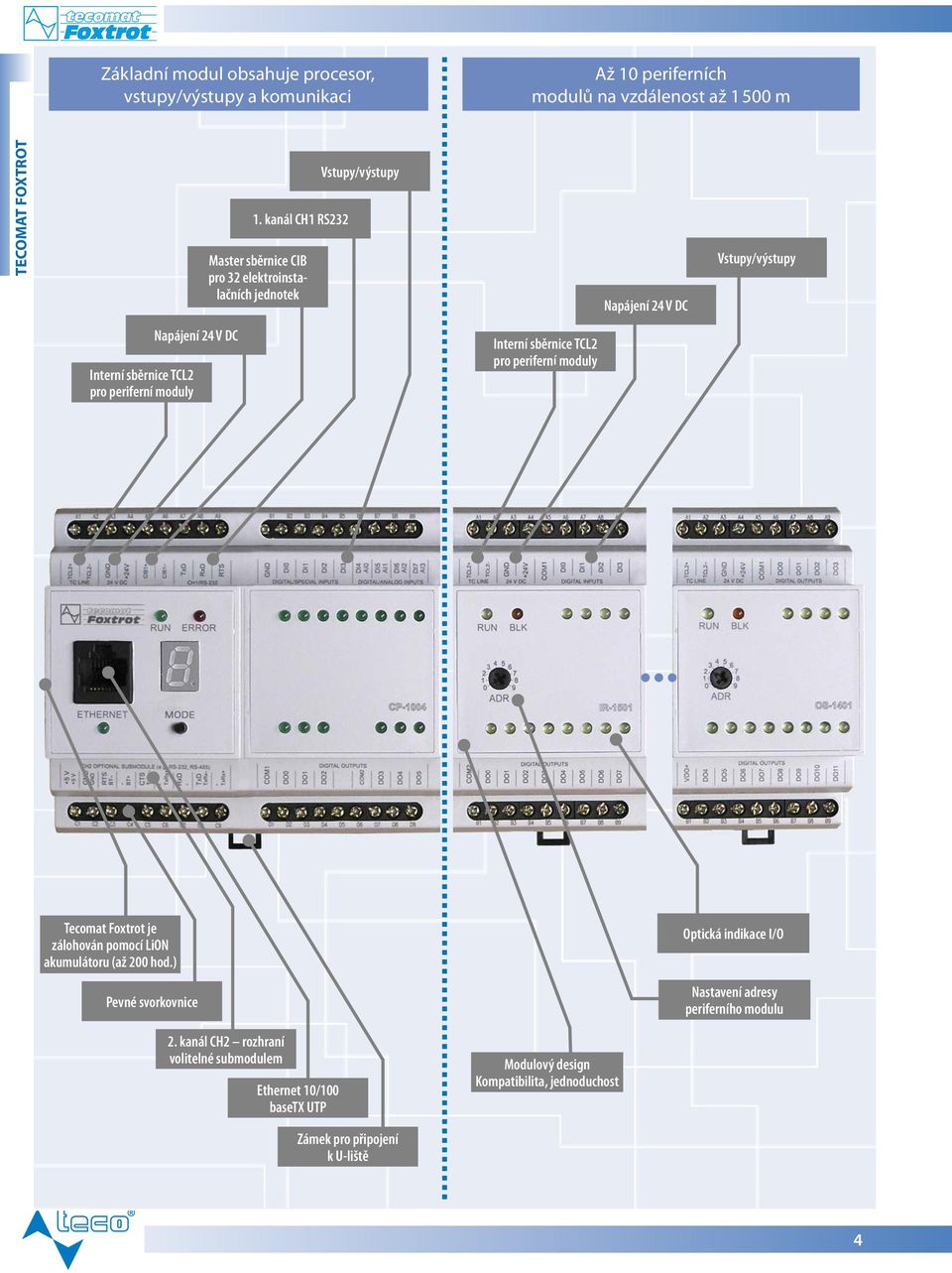 periferní moduly Interní sběrnice TCL pro periferní moduly Tecomat Foxtrot je zálohován pomocí LiON akumulátoru (až 00 hod.
