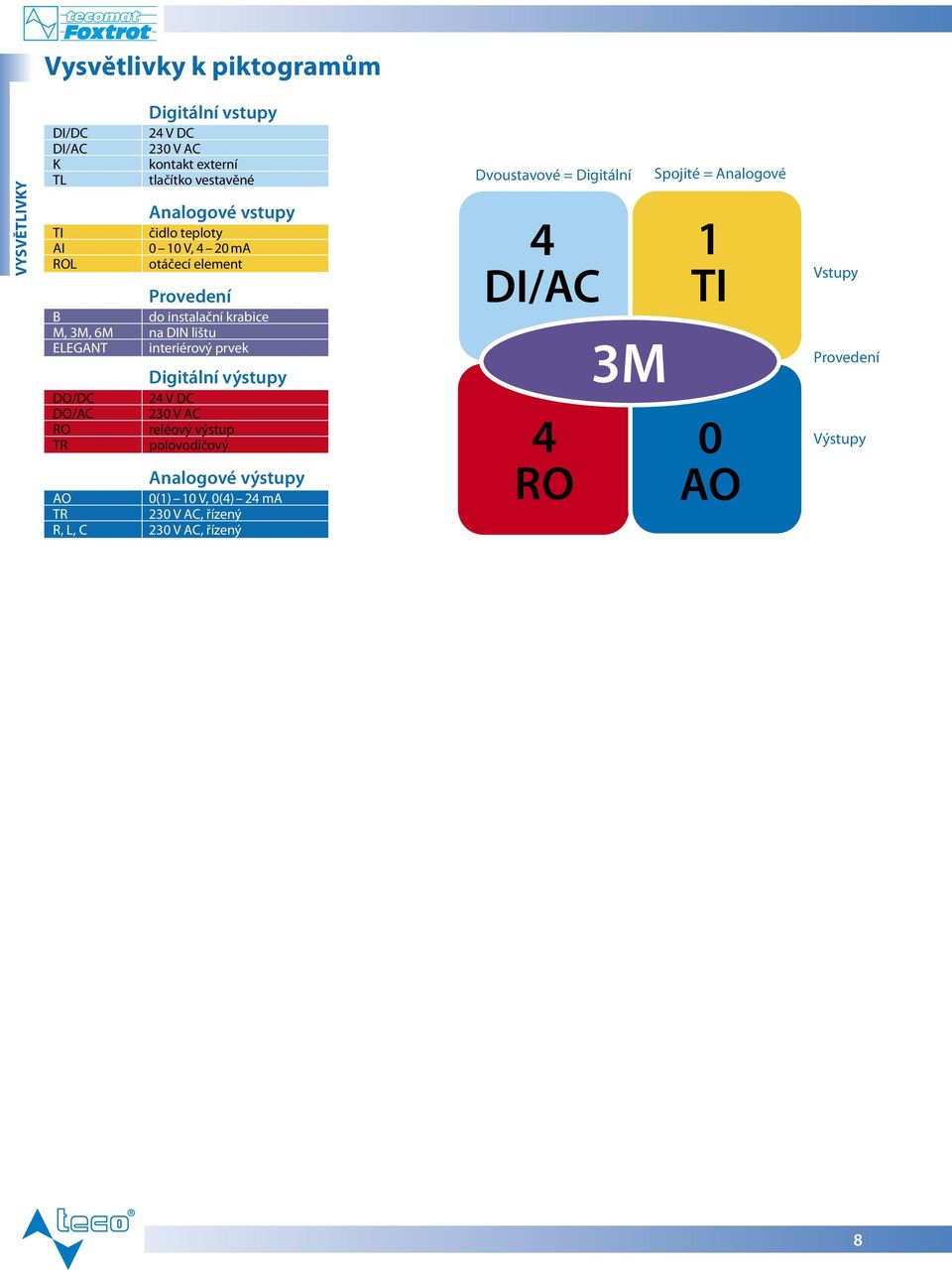 0 ma otáčecí element Provedení do instalační krabice na DIN lištu interiérový prvek Digitální výstupy 4 V DC 30 V AC reléový výstup