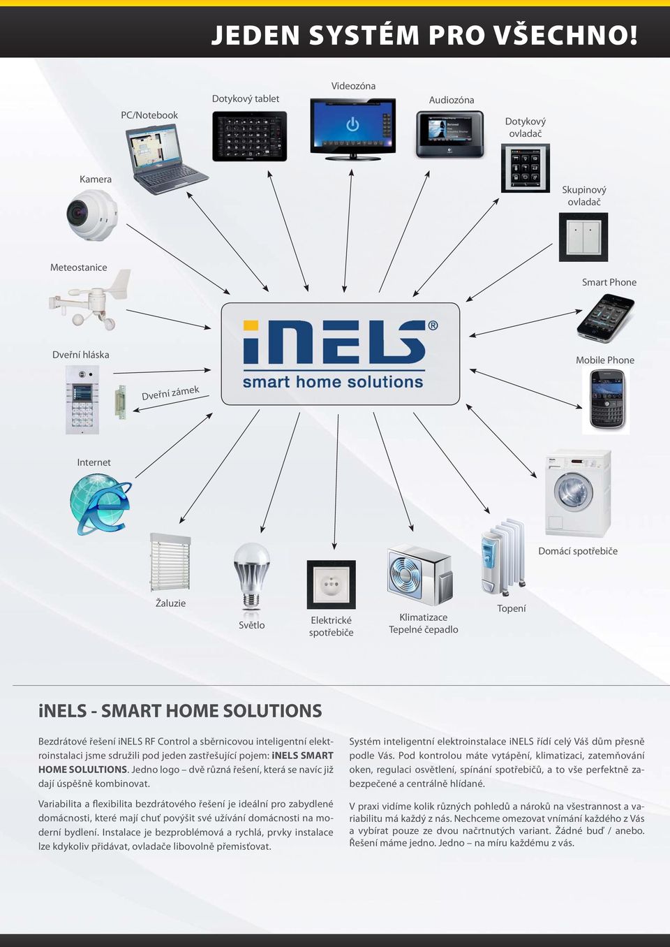 Elektrické spotřebiče Klimatizace Tepelné čepadlo Topení inels SMART HOME SOLUTIONS Bezdrátové řešení inels RF Control a sběrnicovou inteligentní elektroinstalaci jsme sdružili pod jeden zastřešující