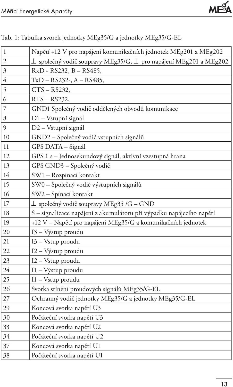 DATA Signál 12 GPS 1 s Jednosekundový signál, aktivní vzestupná hrana 13 GPS 3 Společný vodič 14 SW1 Rozpínací kontakt 15 SW0 Společný vodič výstupních signálů 16 SW2 Spínací kontakt 17 společný