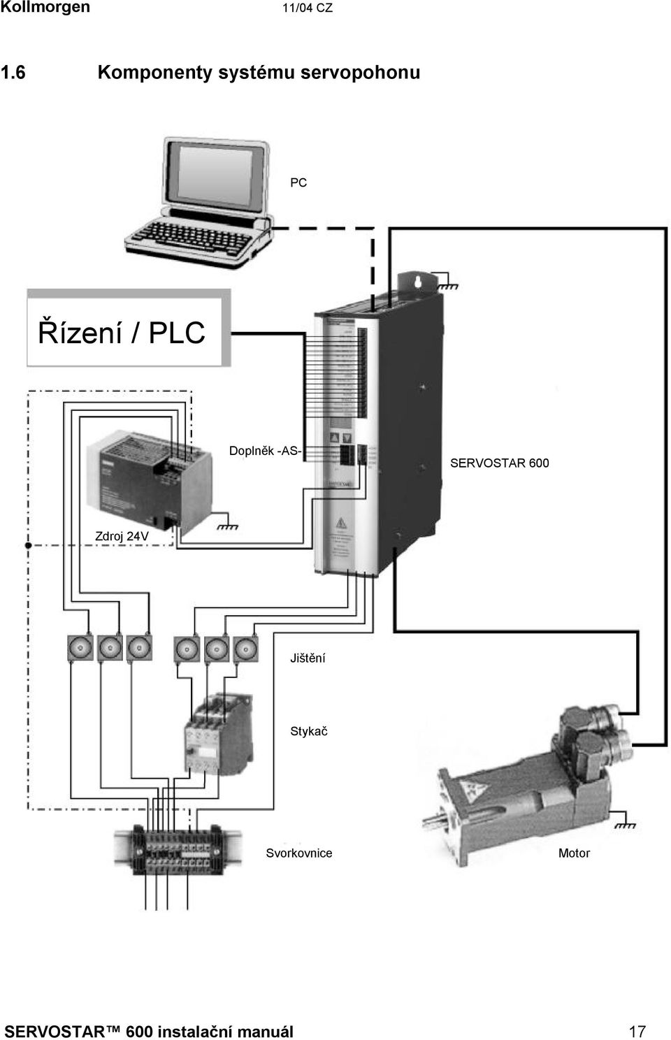 / PLC Doplněk -AS- SERVOSTAR 600 Zdroj 24V