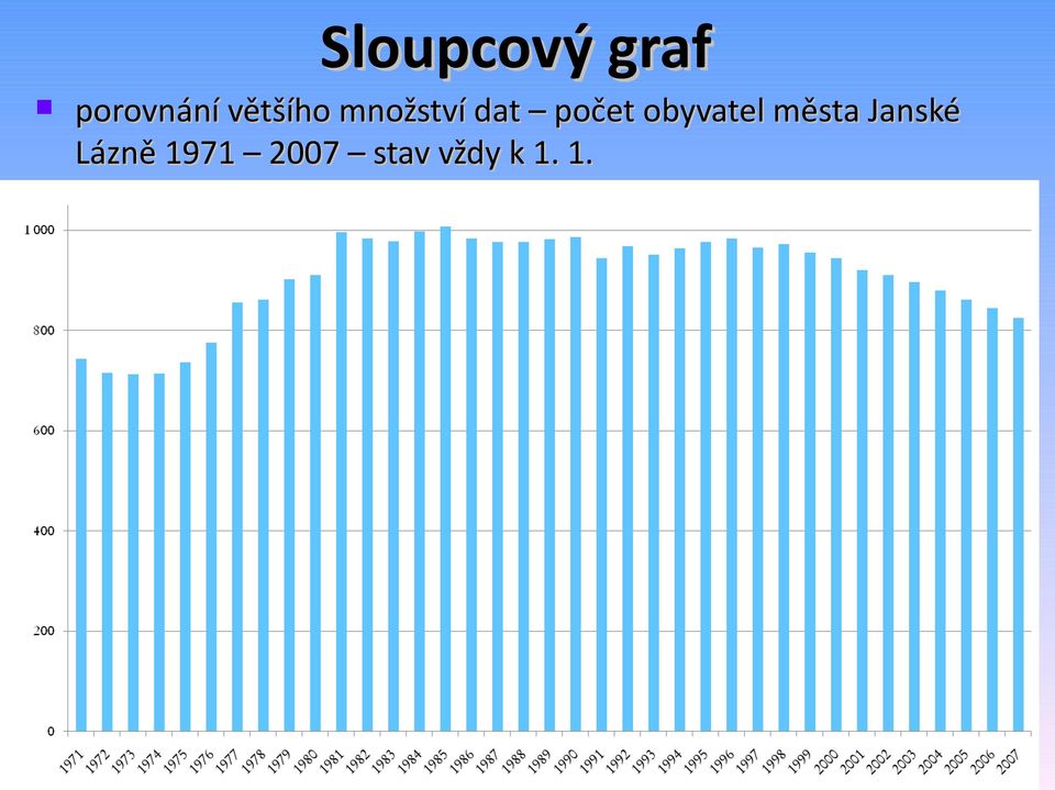 obyvatel města Janské