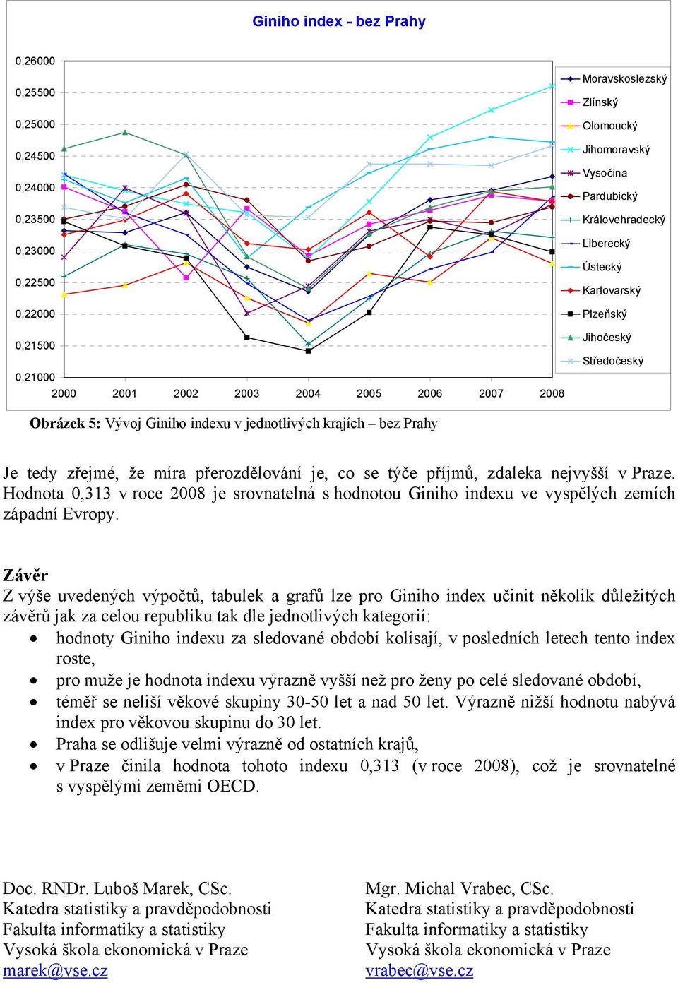 je, co se týče příjmů, zdaleka nejvyšší v Praze. Hodnota 0,313 v roce 2008 je srovnatelná s hodnotou Giniho indexu ve vyspělých zemích západní Evropy.