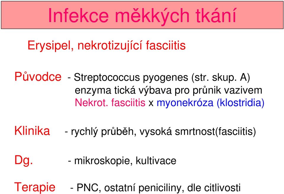 fasciitis x myonekróza (klostridia) Klinika Dg.