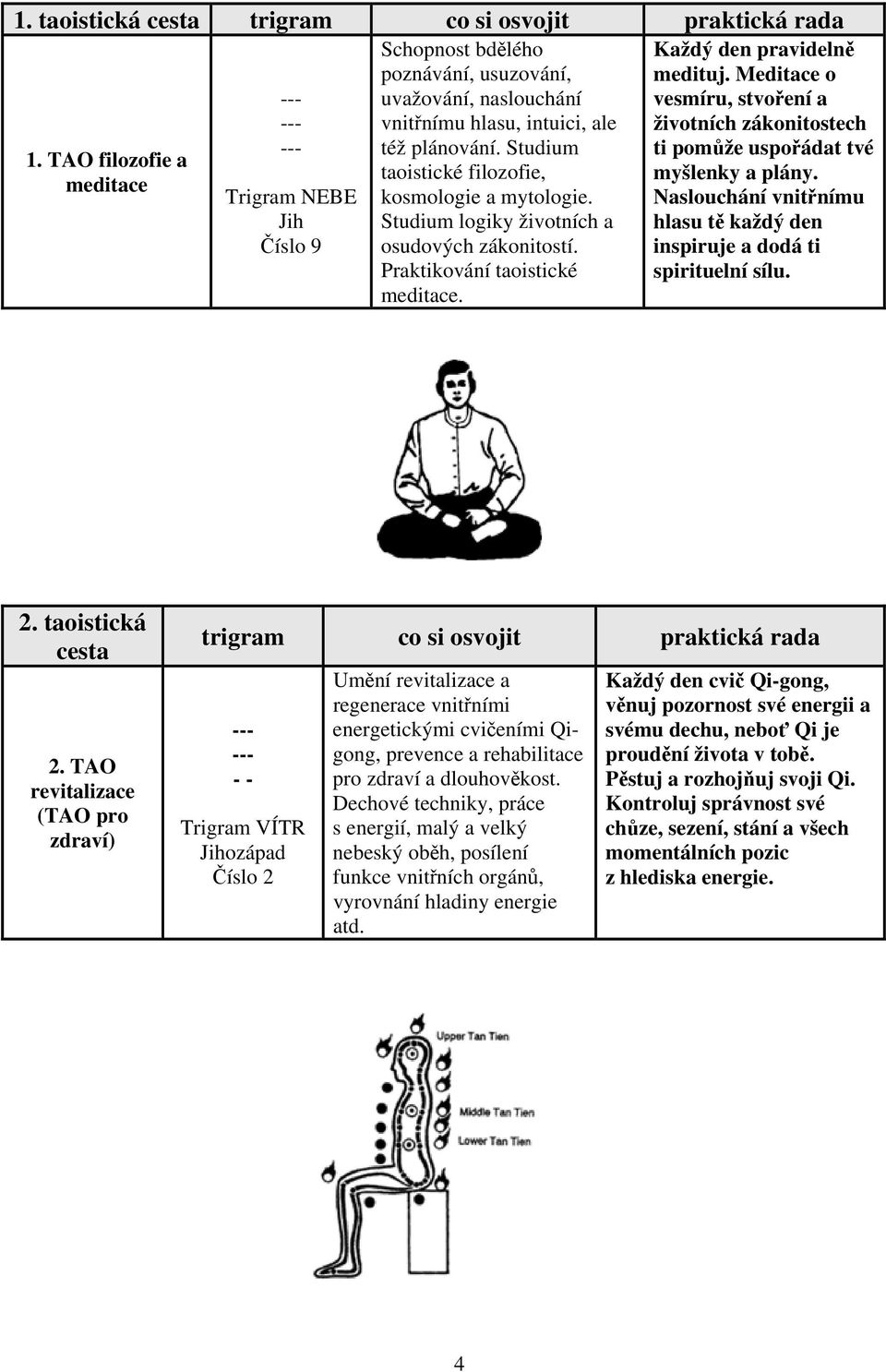 meditace Trigram NEBE kosmologie a mytologie. Naslouchání vnitřnímu Jih Číslo 9 Studium logiky životních a osudových zákonitostí. Praktikování taoistické meditace.