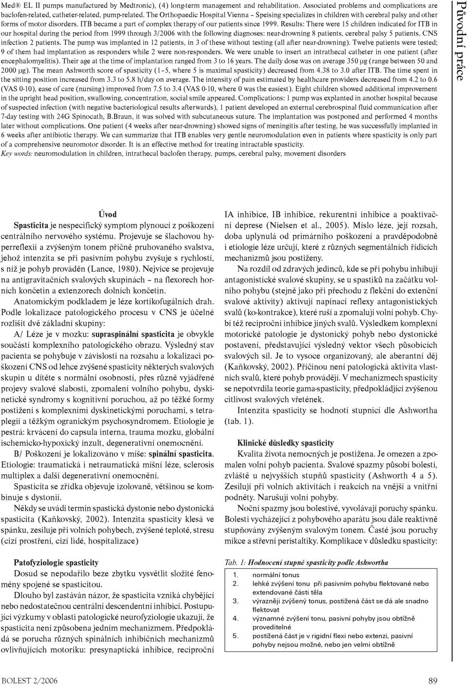 Results: There were 15 children indicated for ITB in our hospital during the period from 1999 through 3/2006 with the following diagnoses: near-drowning 8 patients, cerebral palsy 5 patients, CNS