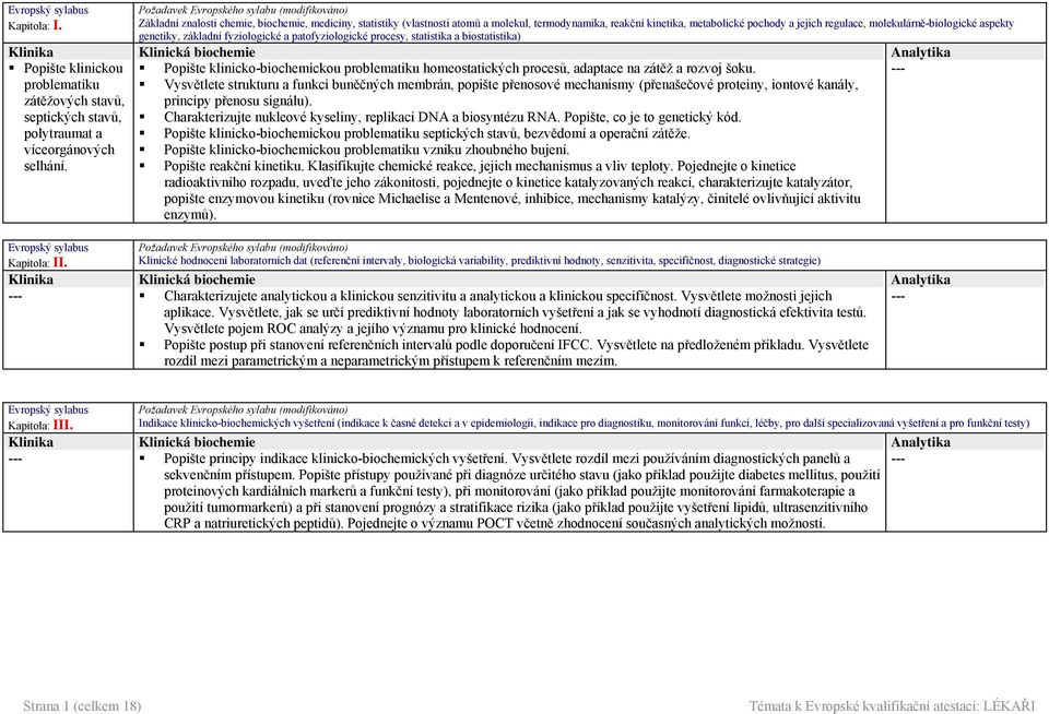 základní fyziologické a patofyziologické procesy, statistika a biostatistika) homeostatických procesů, adaptace na zátěž a rozvoj šoku.
