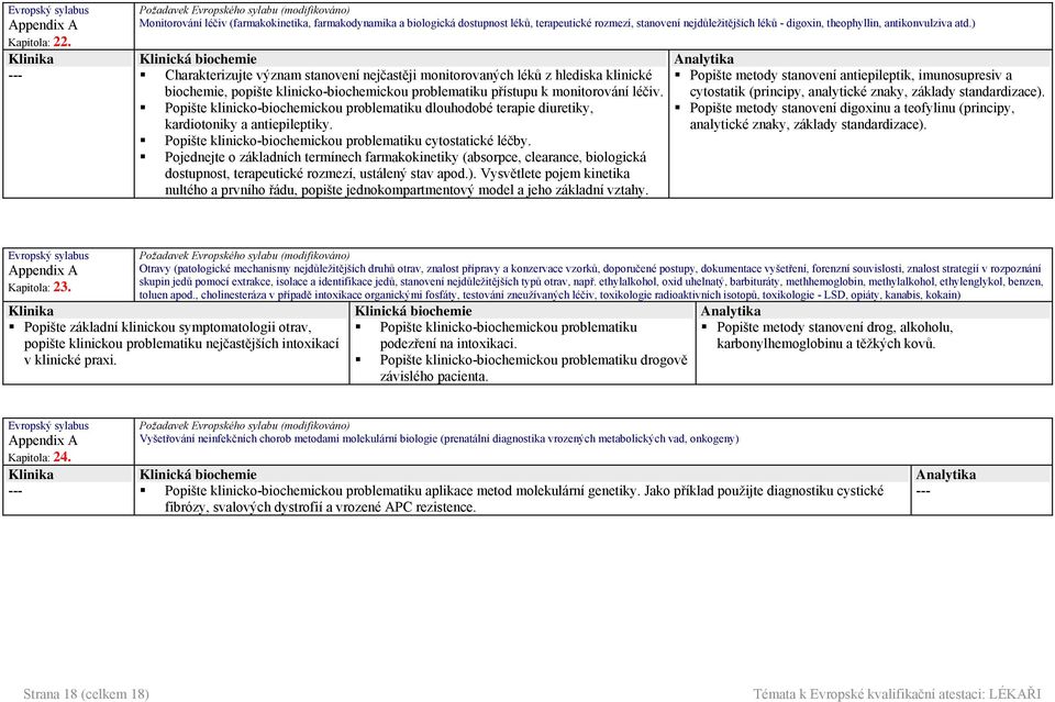 dlouhodobé terapie diuretiky, kardiotoniky a antiepileptiky. cytostatické léčby.