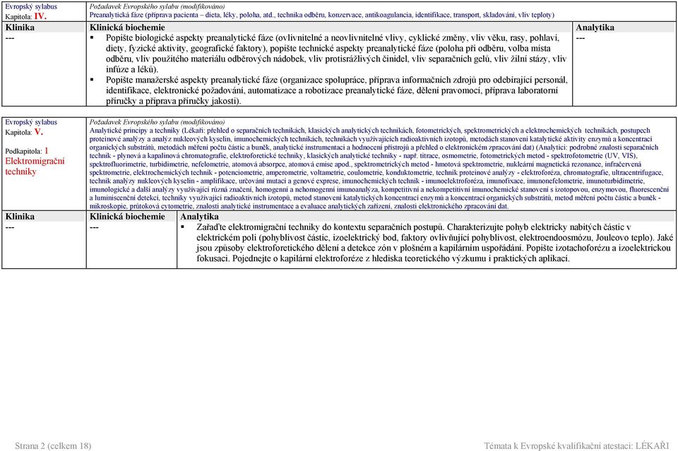 vliv věku, rasy, pohlaví, diety, fyzické aktivity, geografické faktory), popište technické aspekty preanalytické fáze (poloha při odběru, volba místa odběru, vliv použitého materiálu odběrových