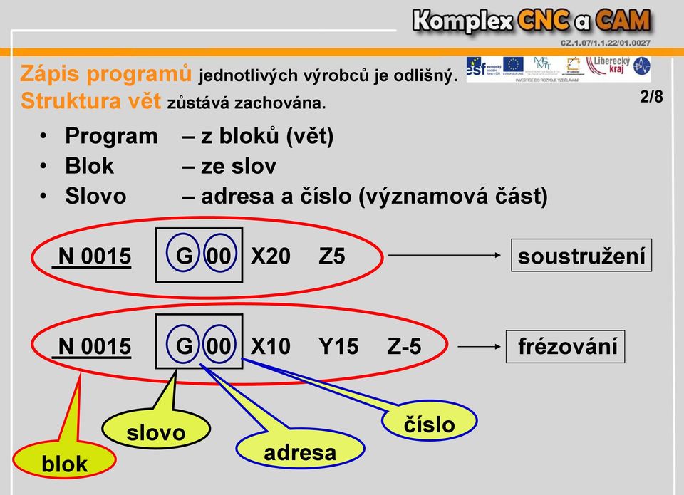 Program z bloků (vět) Blok ze slov Slovo adresa a číslo