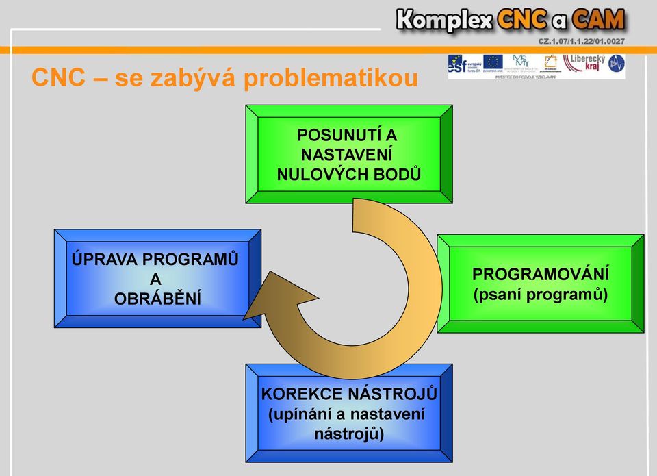 OBRÁBĚNÍ PROGRAMOVÁNÍ (psaní programů)