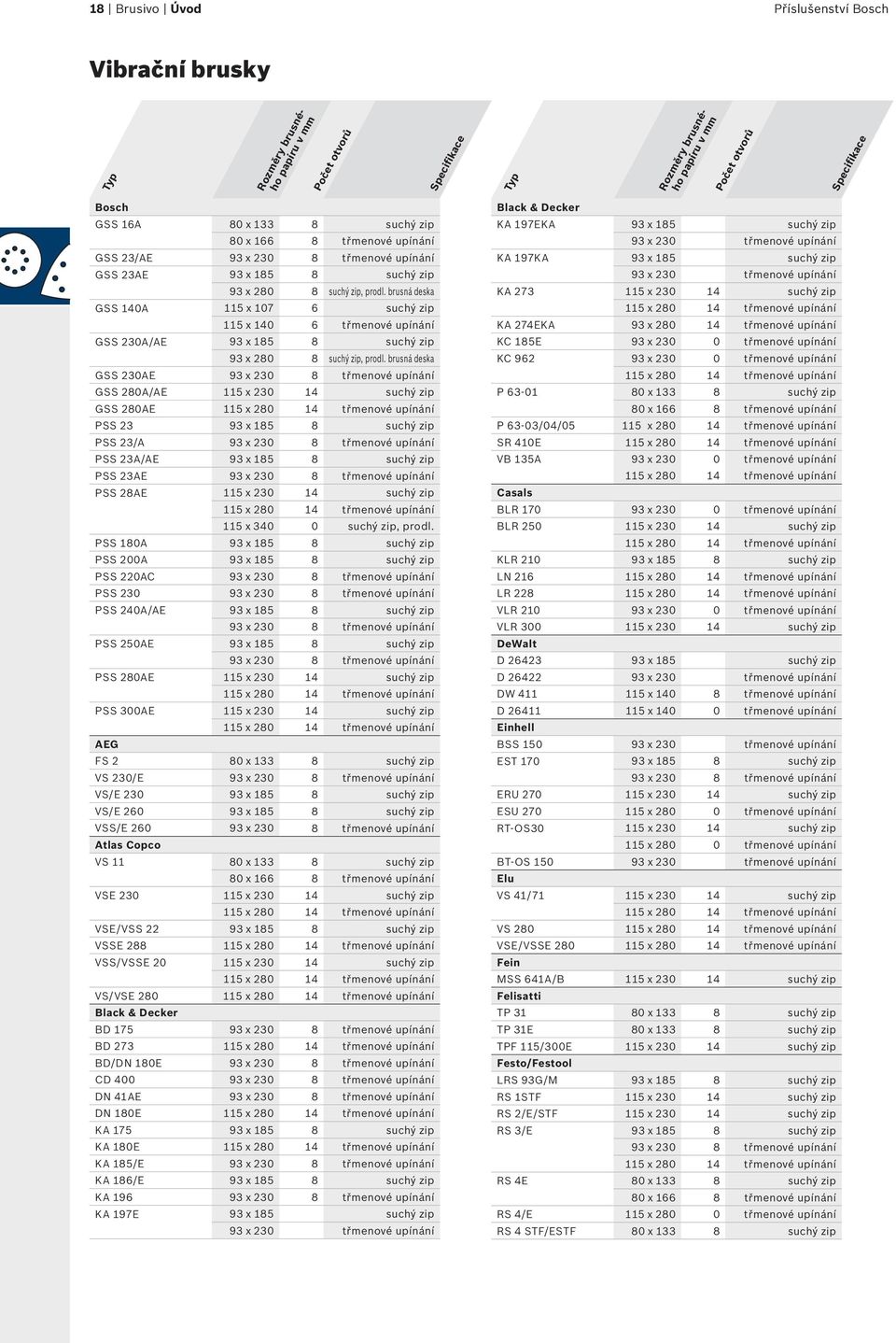 brusná deska GSS 230AE 93 x 230 8 třmenové upínání GSS 280A/AE 115 x 230 14 suchý zip GSS 280AE 115 x 280 14 třmenové upínání PSS 23 93 x 185 8 suchý zip PSS 23/A 93 x 230 8 třmenové upínání PSS