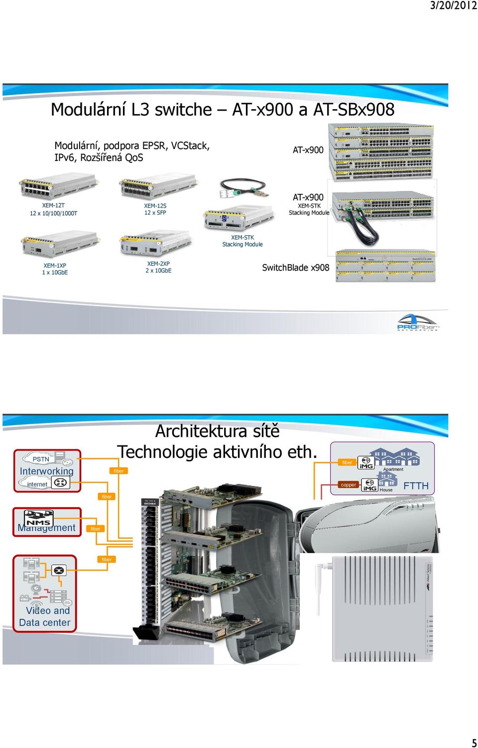 SwitchBlade x908 PSTN Interworking internet Architektura sítě Technologie aktivního eth.