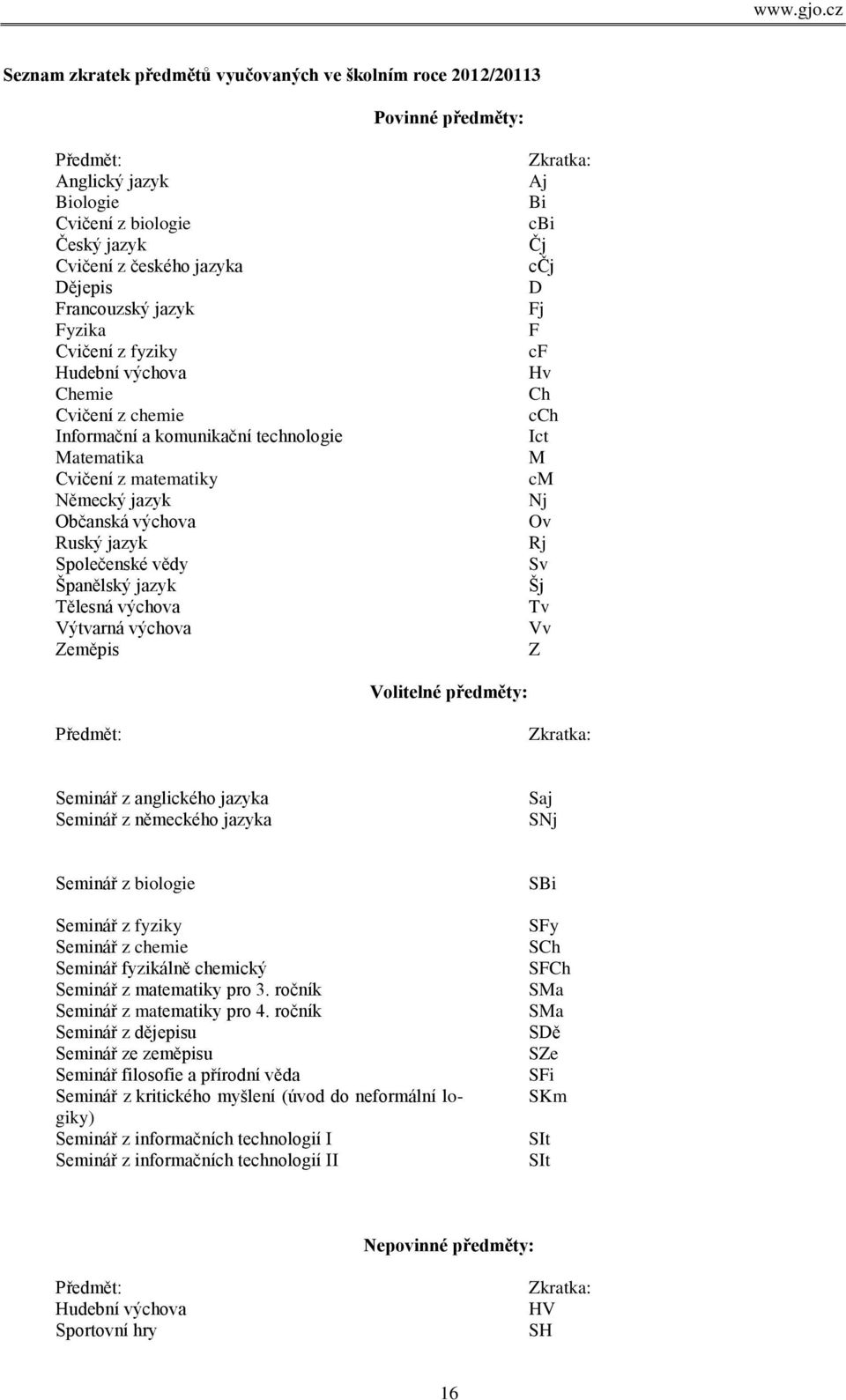 Španělský jazyk Tělesná výchova Výtvarná výchova Zeměpis Zkratka: Aj Bi cbi Čj cčj D Fj F cf Hv Ch cch Ict M cm Nj Ov Rj Sv Šj Tv Vv Z Volitelné předměty: Předmět: Zkratka: Seminář z anglického