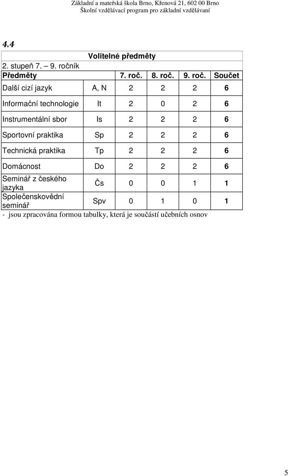 8. roč.