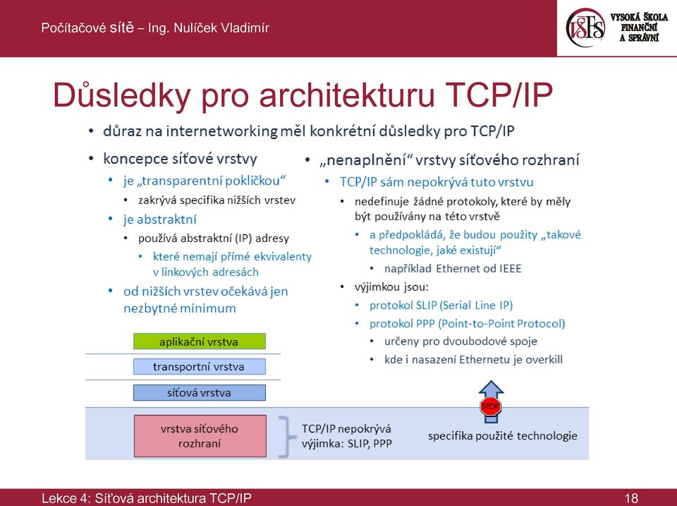 TCP/IP Lekce 4: