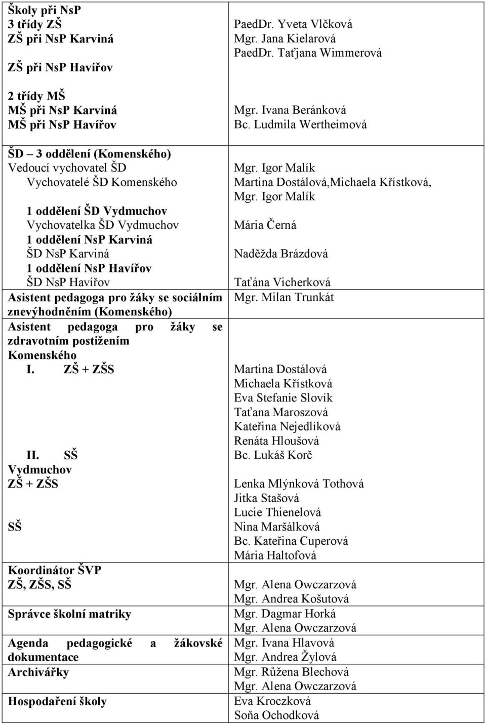 SŠ ZŠ + ZŠS SŠ Koordinátor ŠVP ZŠ, ZŠS, SŠ Správce školní matriky Agenda pedagogické a žákovské dokumentace Archivářky Hospodaření školy PaedDr. Yveta Vlčková PaedDr. Taťjana Wimmerová Mgr.