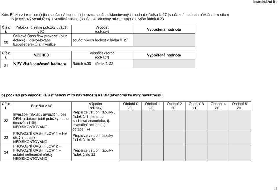30 Položka (íselné položky uvádt v K) Celkové Cash flow provozní (plus dotace) diskontované tj.souet efekt z investice Výpoet (odkazy) souet všech hodnot v ádku. 27 Vypotená hodnota íslo.