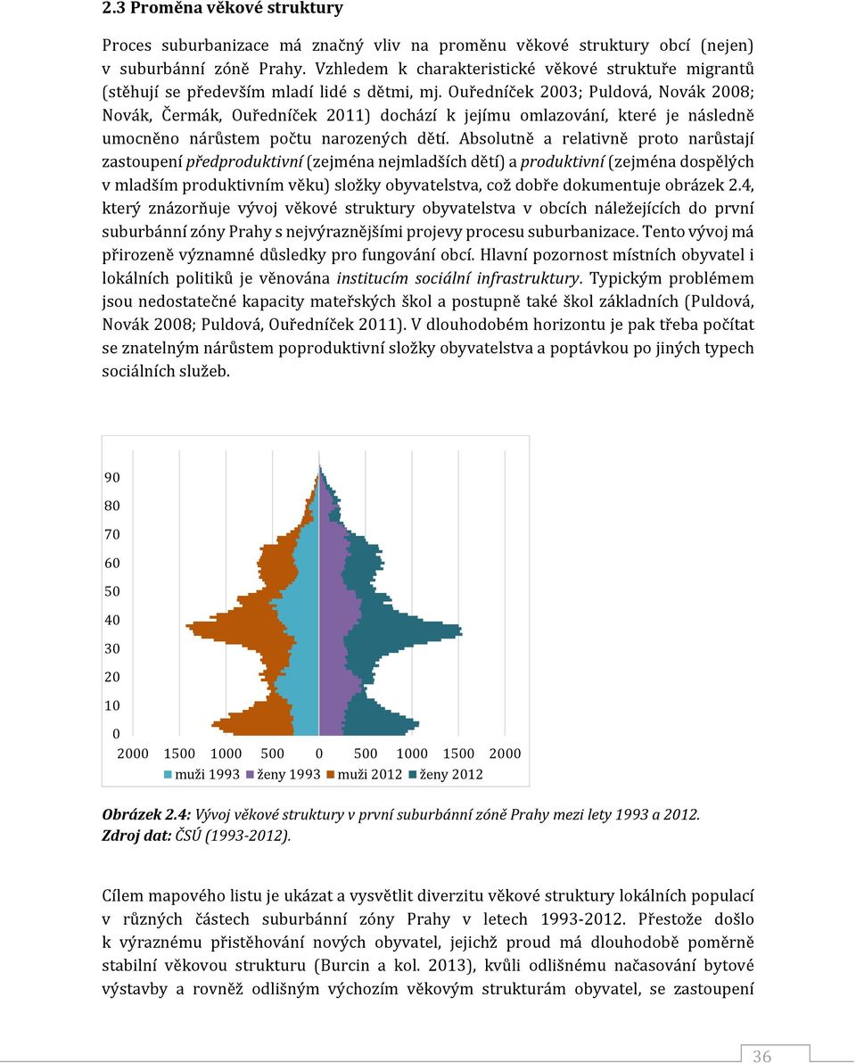 Ouředníček 2003; Puldová, Novák 2008; Novák, Čermák, Ouředníček 2011) dochází k jejímu omlazování, které je následně umocněno nárůstem počtu narozených dětí.