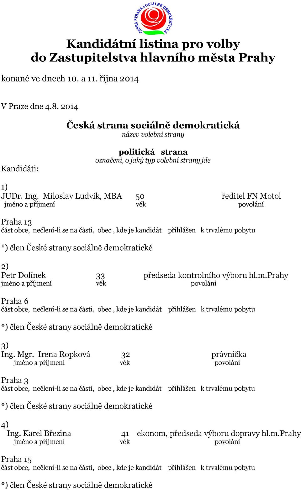 jde 1) JUDr. Ing. Miloslav Ludvík, MBA 50 ředitel FN Motol Praha 13 2) Petr Dolínek 33 předseda kontrolního výboru hl.m.