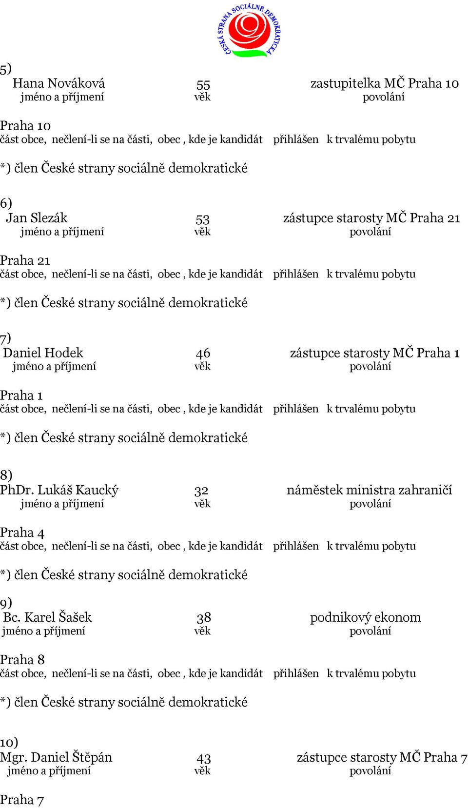 1 8) PhDr. Lukáš Kaucký 32 náměstek ministra zahraničí Praha 4 9) Bc.