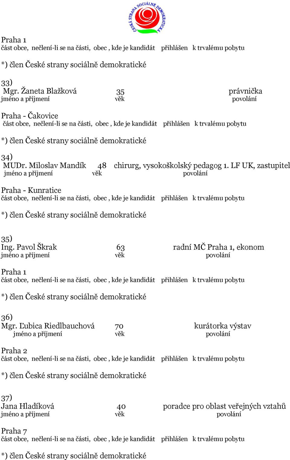 LF UK, zastupitel Praha - Kunratice 35) Ing.