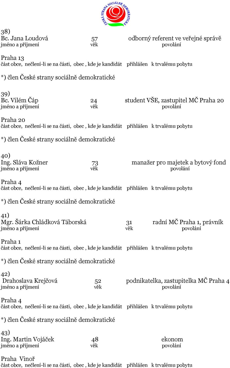 Sláva Kožner 73 manažer pro majetek a bytový fond Praha 4 41) Mgr.