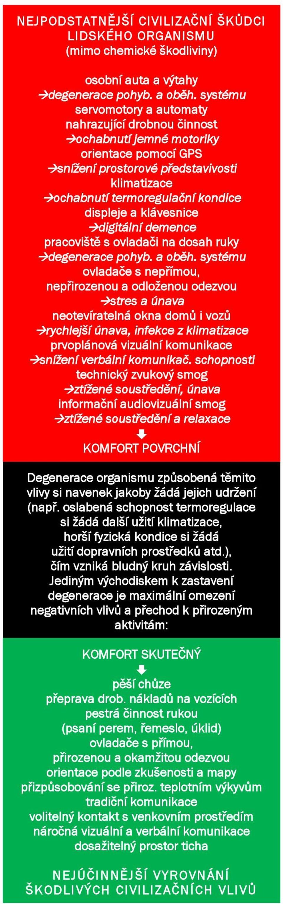 klávesnice digitální demence pracoviště s ovladači na dosah ruky degenerace pohyb. a oběh.