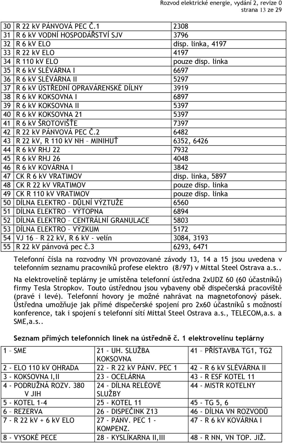 ŠROTOVIŠŤE 7397 42 R 22 kv PÁNVOVÁ PEC Č.2 6482 43 R 22 kv, R 110 kv NH MINIHUŤ 6352, 6426 44 R 6 kv RHJ 22 7932 45 R 6 kv RHJ 26 4048 46 R 6 kv KOVÁRNA I 3842 47 CK R 6 kv VRATIMOV disp.