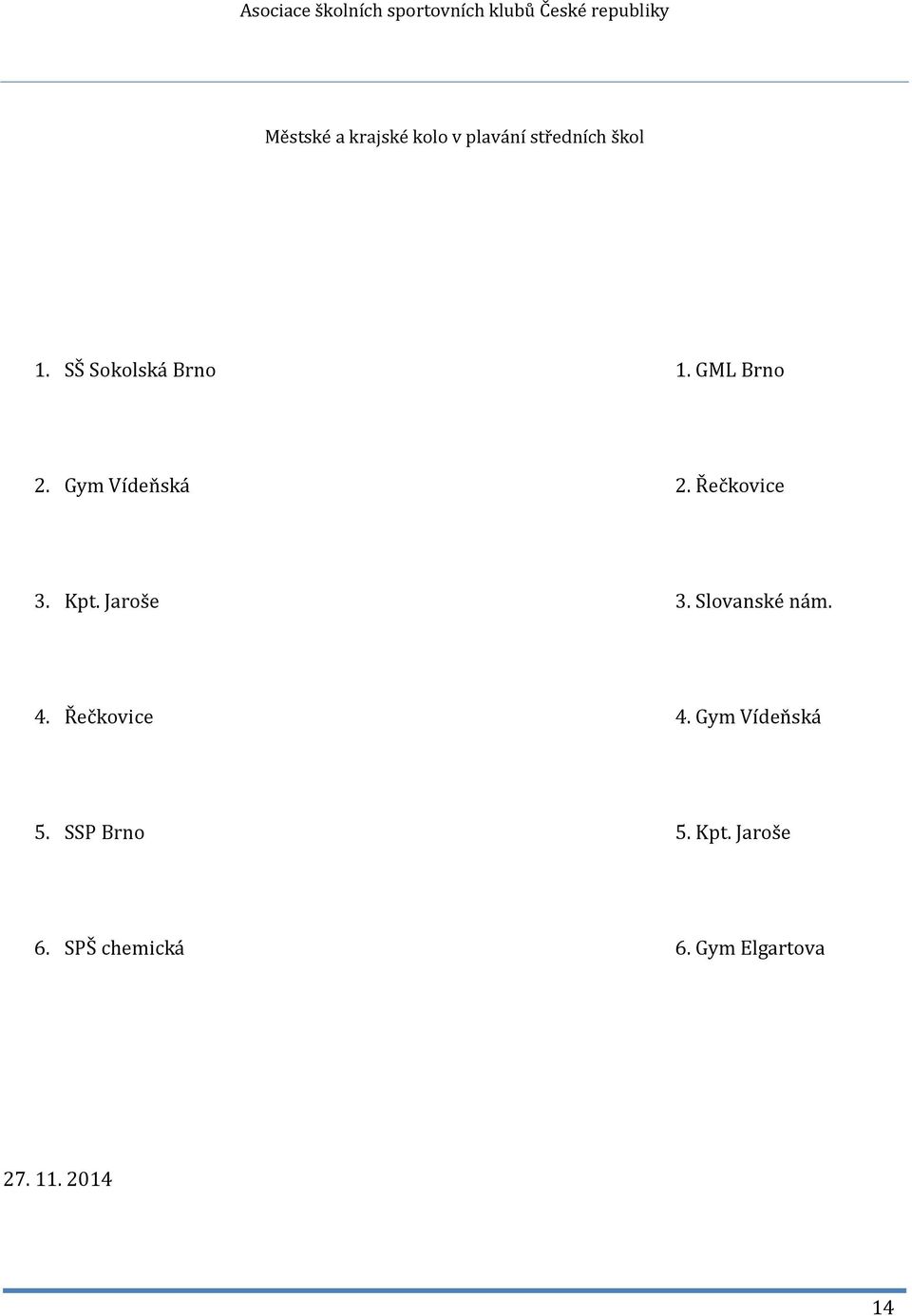 Slovanské nám. 4. Řečkovice 4. Gym Vídeňská 5.