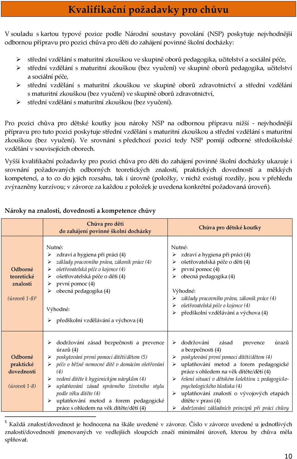 sociální péče, střední vzdělání s maturitní zkouškou ve skupině oborů zdravotnictví a střední vzdělání s maturitní zkouškou (bez vyučení) ve skupině oborů zdravotnictví, střední vzdělání s maturitní