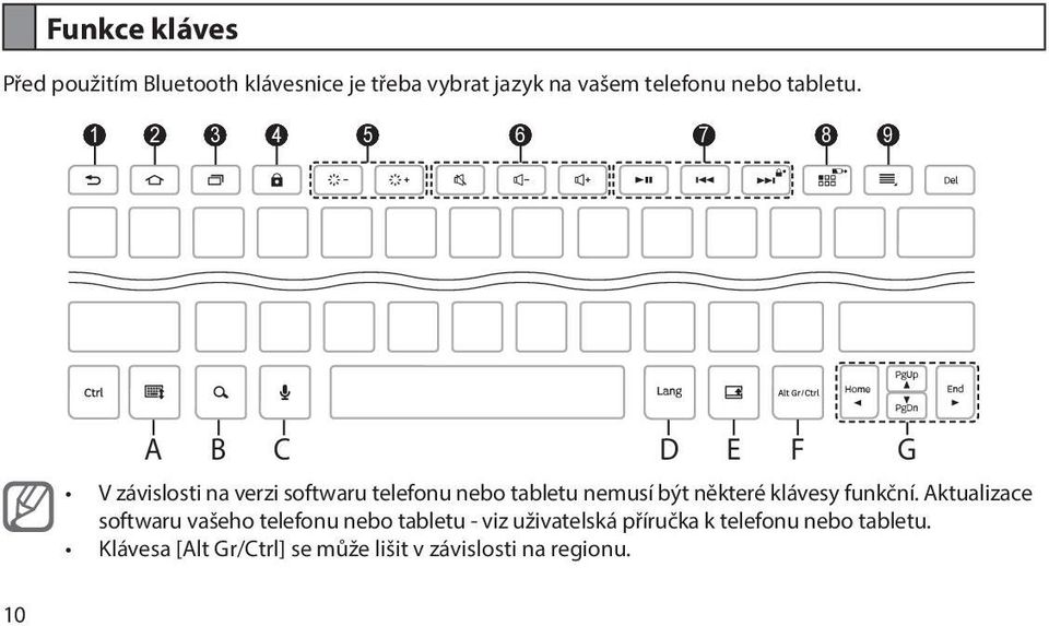 1 2 3 4 5 6 7 8 9 10 A B C D E F G V závislosti na verzi softwaru telefonu nebo tabletu nemusí